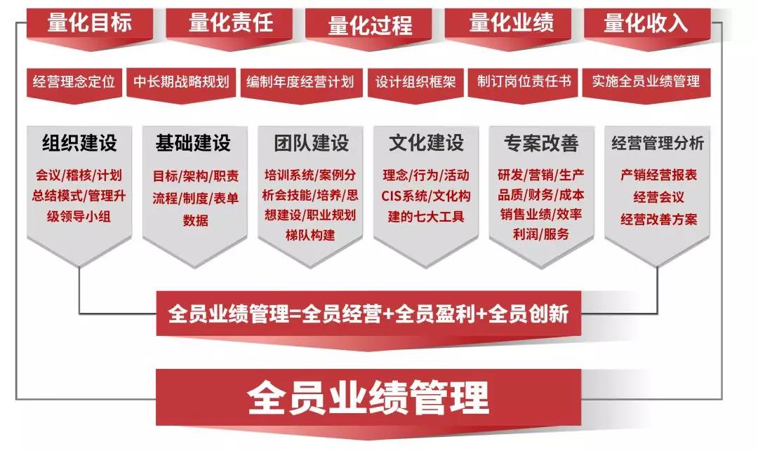 熱烈祝賀2018年9月越南永興鋁業(yè)有限公司企業(yè)管理升級項目取得圓滿成功并續(xù)約！
