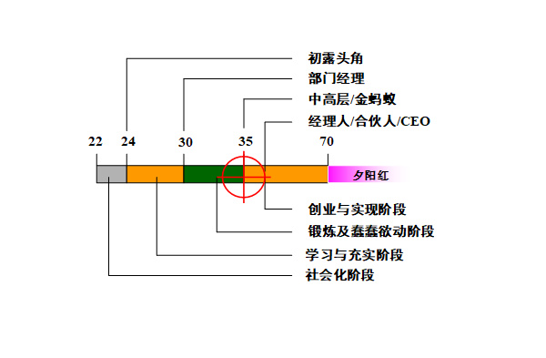 【營銷管理】營銷團(tuán)隊(duì)管理之如何閱人？