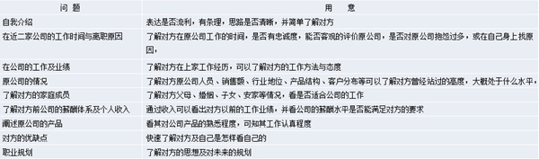 【營銷管理】營銷團(tuán)隊(duì)管理之如何閱人？