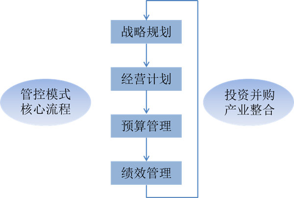什么是戰(zhàn)略管理？戰(zhàn)略管理和日常經(jīng)營管理的區(qū)別