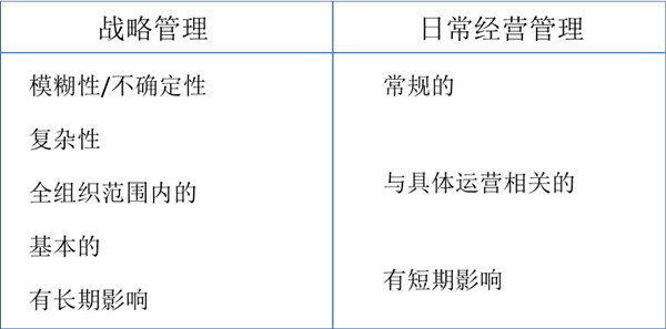 什么是戰(zhàn)略管理？戰(zhàn)略管理和日常經(jīng)營管理的區(qū)別