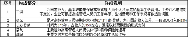 薪酬制有哪些分類？