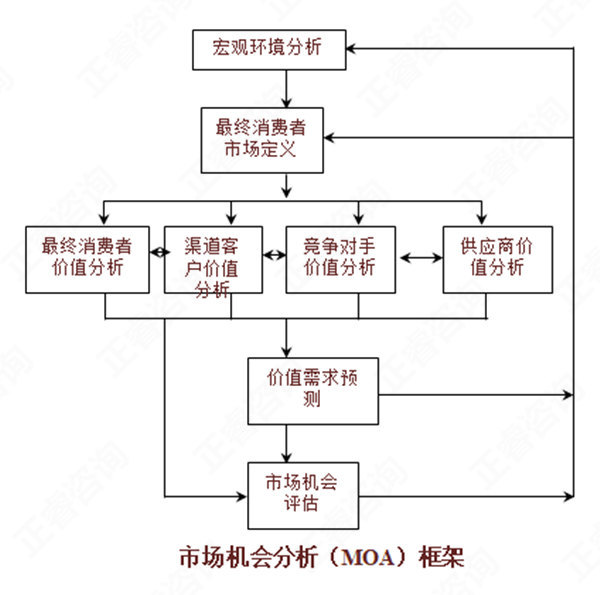 【營銷管理】如何分析市場(chǎng)機(jī)會(huì)？市場(chǎng)機(jī)會(huì)分析矩陣
