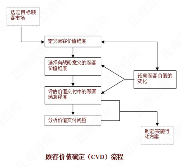 【營銷管理】如何分析市場(chǎng)機(jī)會(huì)？市場(chǎng)機(jī)會(huì)分析矩陣