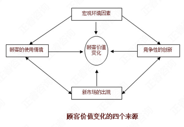 【營銷管理】如何分析市場(chǎng)機(jī)會(huì)？市場(chǎng)機(jī)會(huì)分析矩陣
