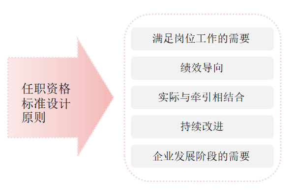 任職資格標準如何設(shè)計？