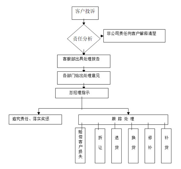【營(yíng)銷(xiāo)管理】如何提高客戶(hù)滿(mǎn)意度？