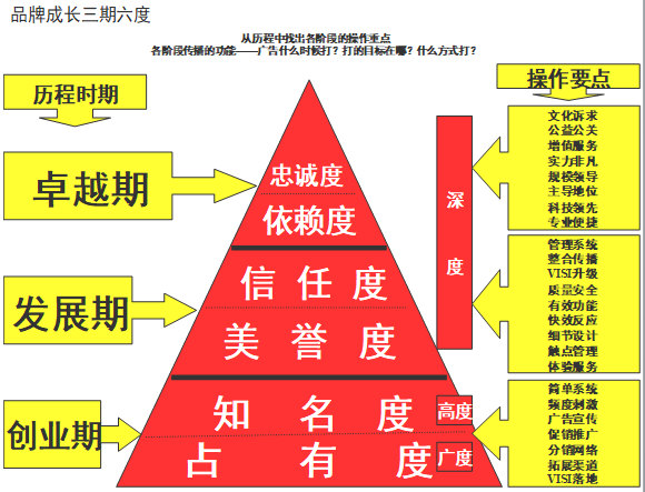 【營銷管理】企業(yè)如何選擇品牌戰(zhàn)略？