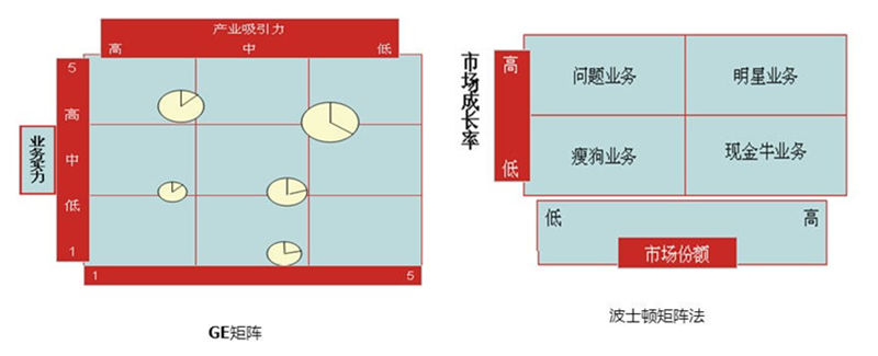 【營銷管理】企業(yè)產品組合分析