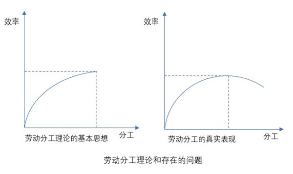 什么是業(yè)務(wù)流程重組？業(yè)務(wù)流程重組的意義方法