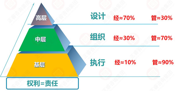 企業(yè)目標設(shè)定原則與方法