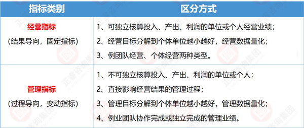 企業(yè)目標設(shè)定原則與方法