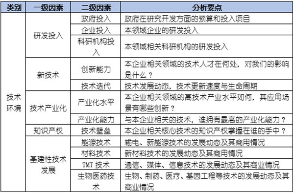 如何運(yùn)用PEST模型分析企業(yè)經(jīng)營的宏觀環(huán)境？