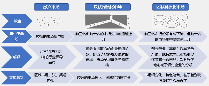 如何根據(jù)行業(yè)集中度分析競(jìng)爭(zhēng)環(huán)境的變化？
