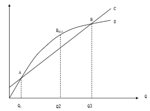 如何計算企業(yè)的盈虧平衡點(diǎn)？