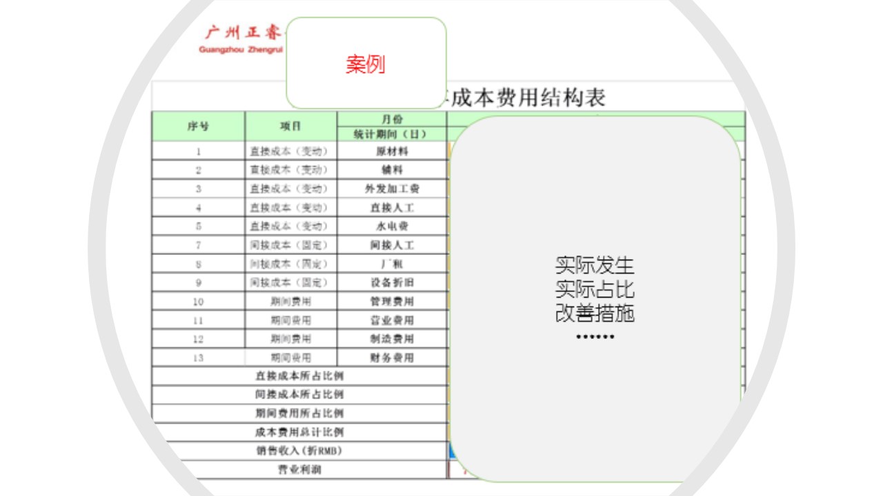 如何計算企業(yè)的盈虧平衡點(diǎn)？