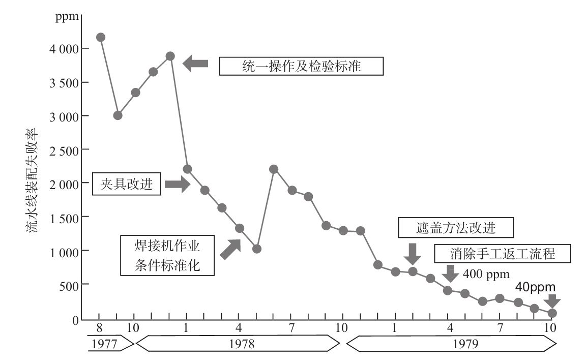 生產(chǎn)現(xiàn)場如何進(jìn)行質(zhì)量管理？