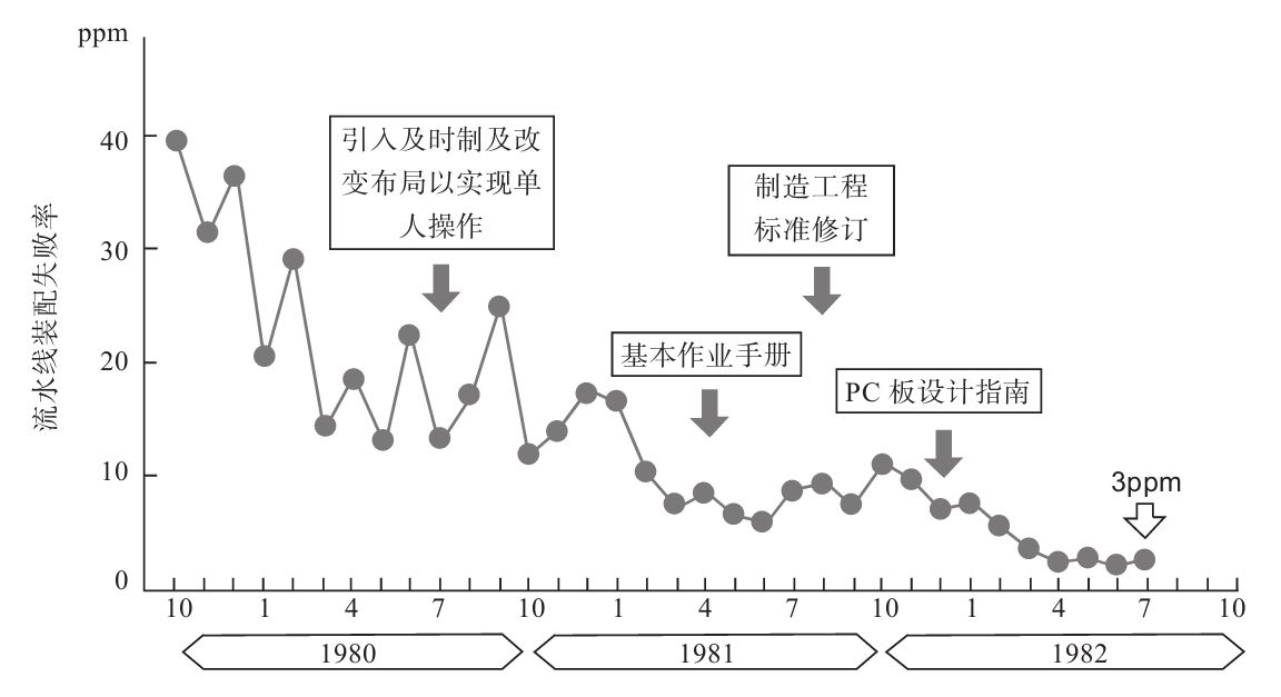 生產(chǎn)現(xiàn)場如何進(jìn)行質(zhì)量管理？