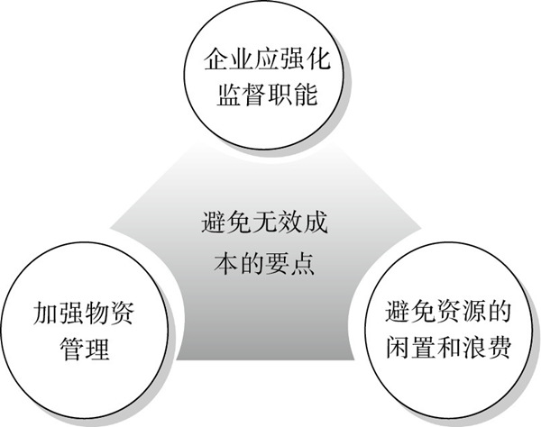 精益成本控制的要點有哪些？