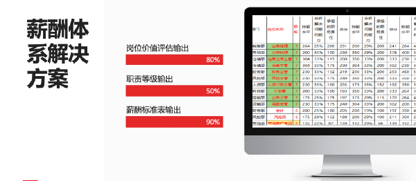 2021年廣東全儲物流有限公司薪酬績效管理體系建設(shè)項(xiàng)目圓滿成功！