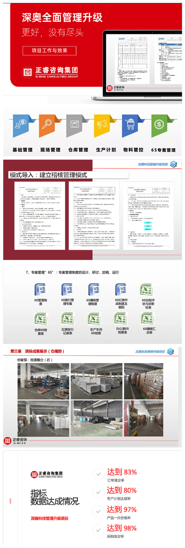 2021年浙江深奧科技有限公司系統(tǒng)管理升級項(xiàng)目圓滿成功！