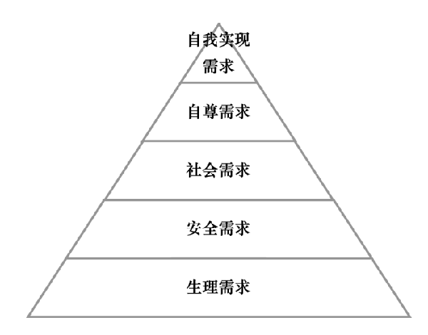 激勵機制包含哪些內容？