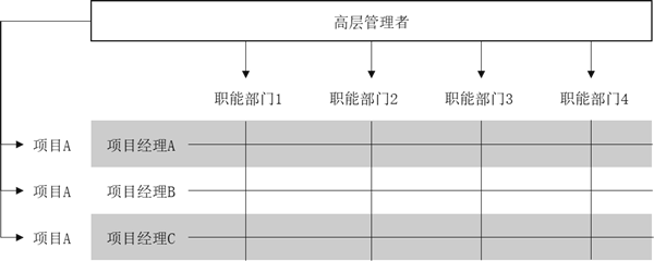 組織架構(gòu)形態(tài)的定義與演變！