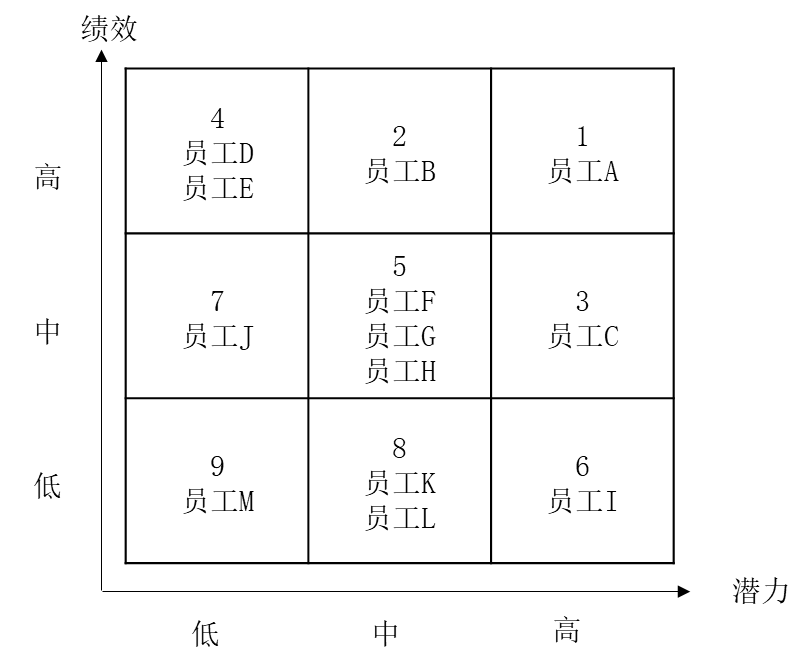 人才盤(pán)點(diǎn)的流程，如何進(jìn)行人才盤(pán)點(diǎn)？