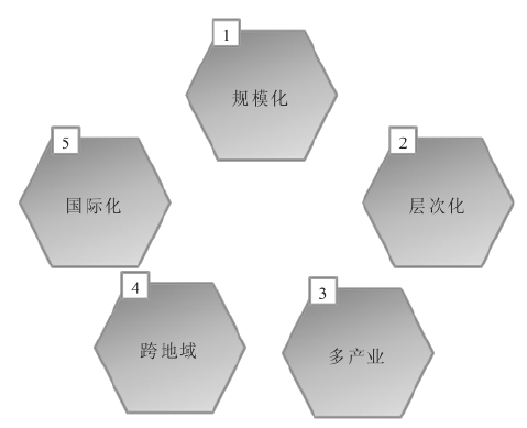 集團(tuán)與單體公司管控存在哪些差異？