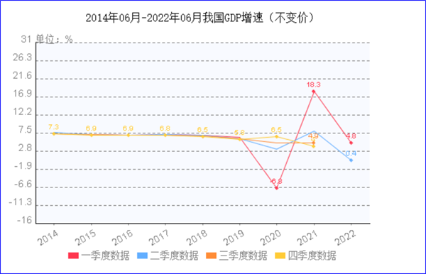 8月制造業(yè)PMI再陷萎縮，今年GDP增長目標(biāo)可能落空