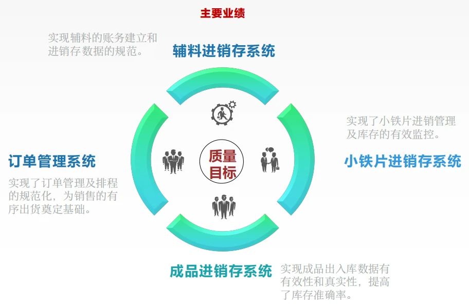 廣州市鐵源制罐實(shí)業(yè)有限公司全面管理升級(jí)項(xiàng)目圓滿(mǎn)成功