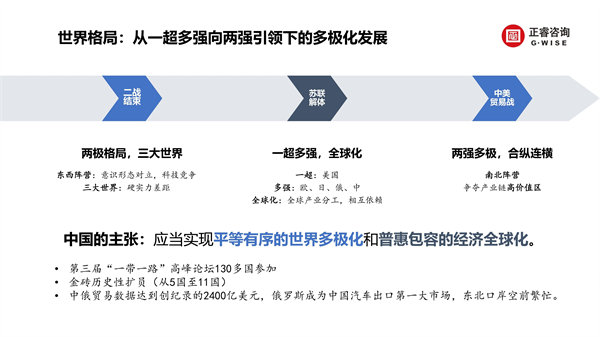 正睿咨詢集團(tuán)新質(zhì)生產(chǎn)力系列課程之《新形勢、新規(guī)劃、新未來》