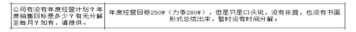 公司各部門沒(méi)有明確的管理指標(biāo)，如何設(shè)計(jì)解決思路？