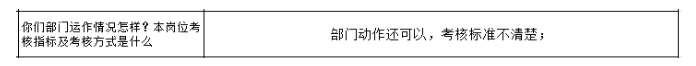 公司各部門沒(méi)有明確的管理指標(biāo)，如何設(shè)計(jì)解決思路？