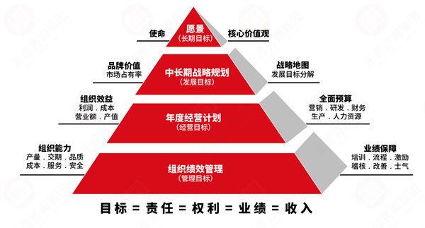 績效變革阻力大，績效咨詢保駕護(hù)航推動(dòng)平穩(wěn)落地！