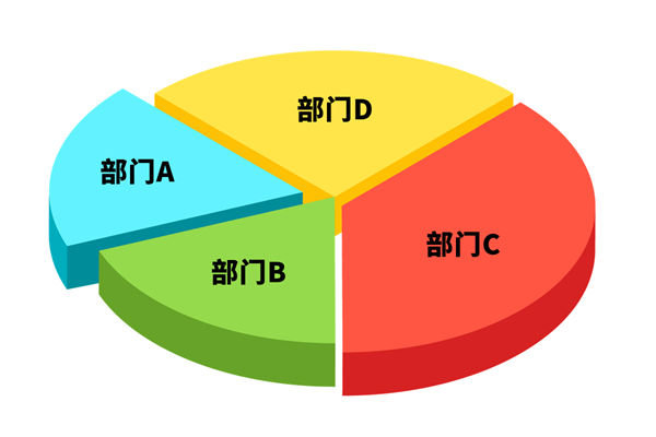 各部門(mén)爭(zhēng)搶預(yù)算資源，資源內(nèi)耗困局該如何去打破？